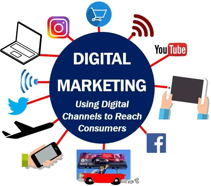 Why digital marketing is important in 2023?