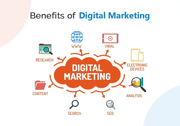 digital-marketing